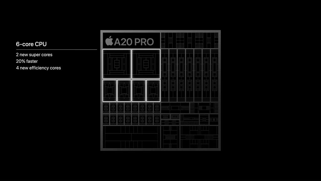 A19 pro và A20 pro